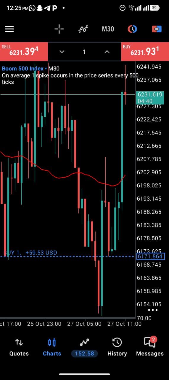 synthetic boom/crash trading group